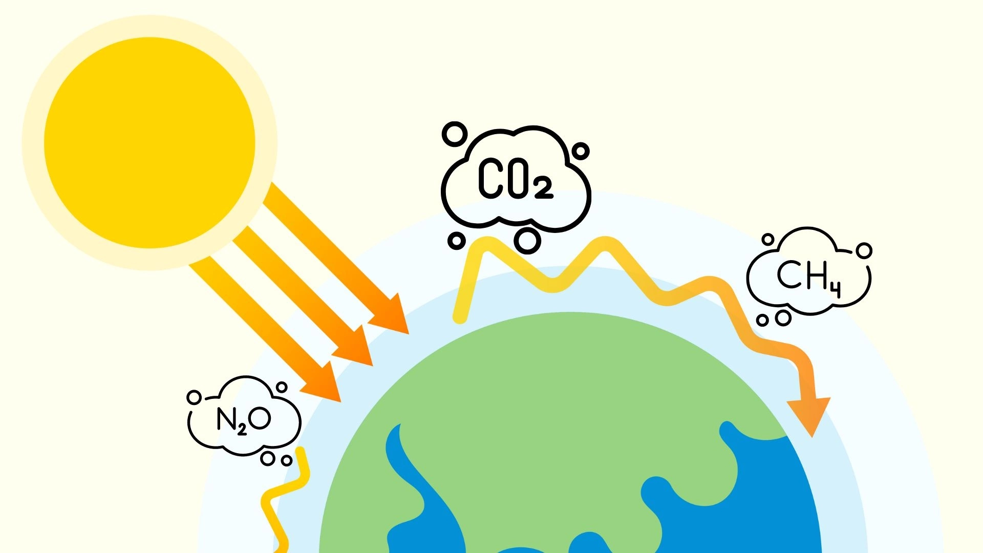 Các Loại Khí Nhà Kính Và Nguồn Phát Thải Phổ Biến